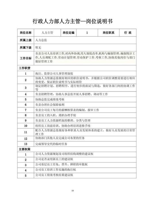企業組織架構、崗位職責與職位說明深度解析